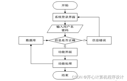 基于Spring Boot的校園二手商品交易市場設(shè)計與實現(xiàn)