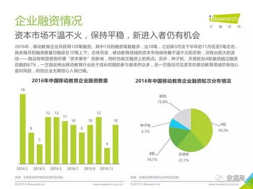 智慧學習，移動先行 2017年中國移動教育行業深度解讀