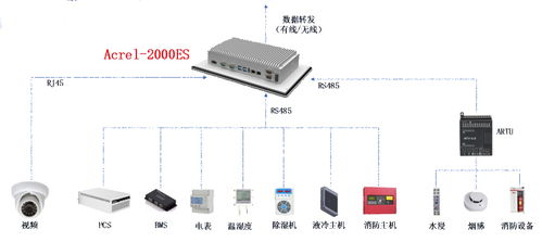 工業(yè)儲能柜智能監(jiān)測與控制系統(tǒng) 核心裝置與集成方案銷售指南