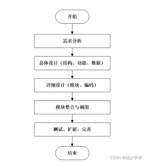 基于SpringBoot的企業(yè)人事管理系統(tǒng)與工業(yè)控制計算機及系統(tǒng)銷售集成方案設計與實現(xiàn)