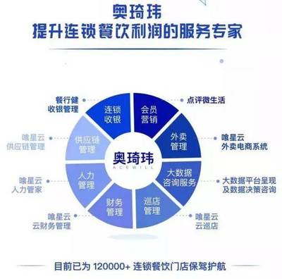 智慧餐飲新篇章 第12屆中國商業(yè)信息化大會展商風采聚焦