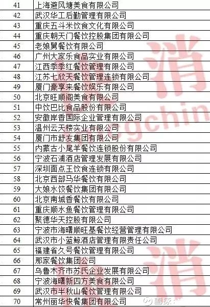 餐飲百強企業三年業績剖析與管理創新趨勢